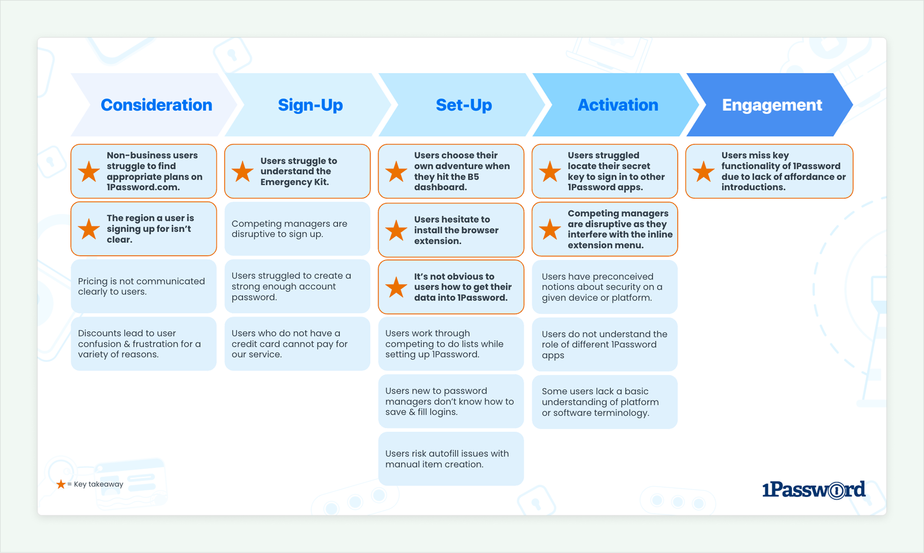 No-data-required tutorial showcasing autofill